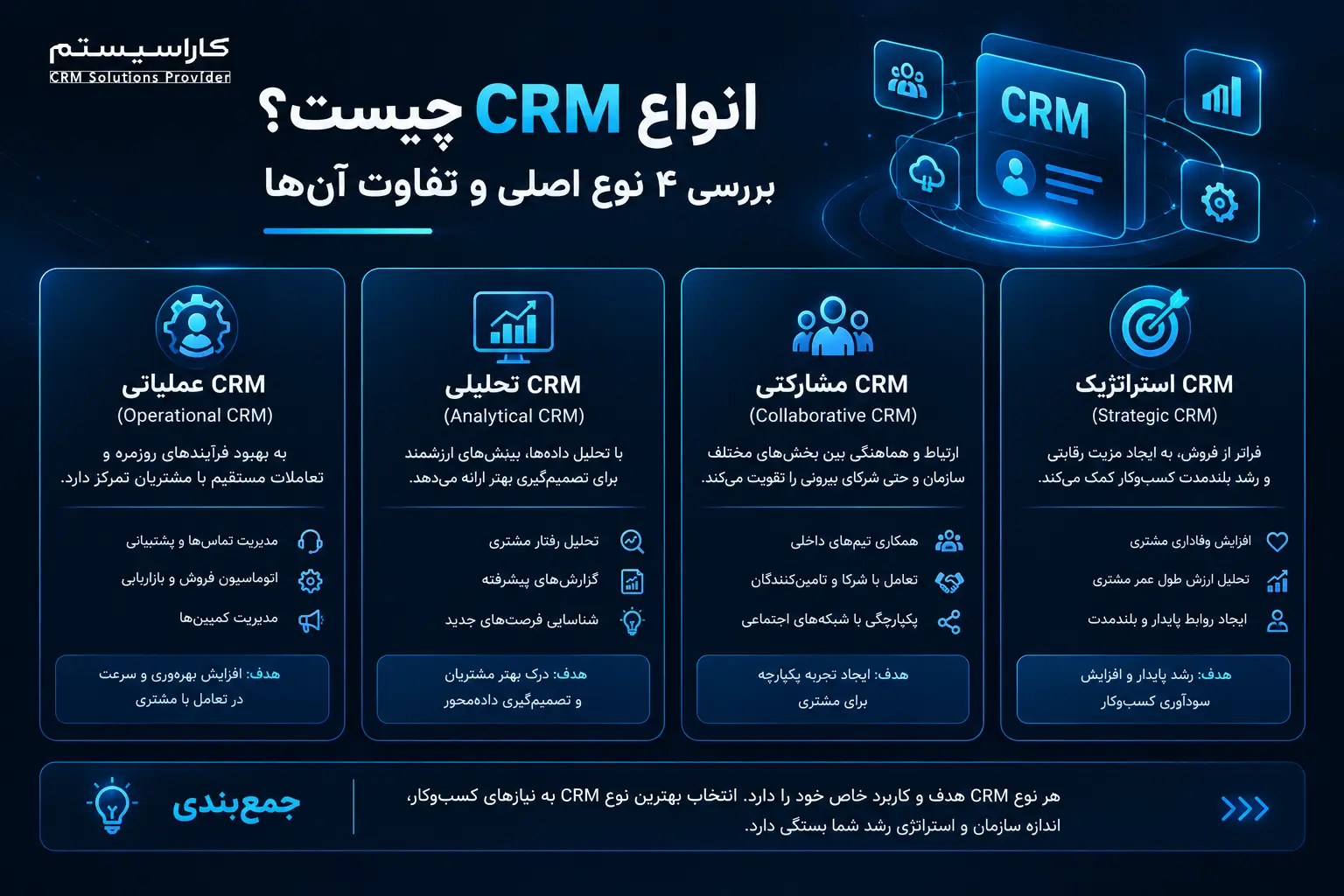 انواع CRM ، Types of CRM